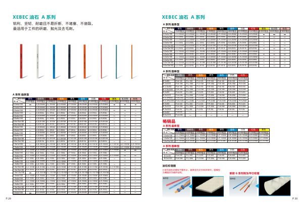 Ceramic fiber stone catalog overview