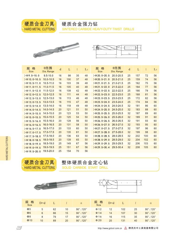 GUANZHONG hardmetal drills