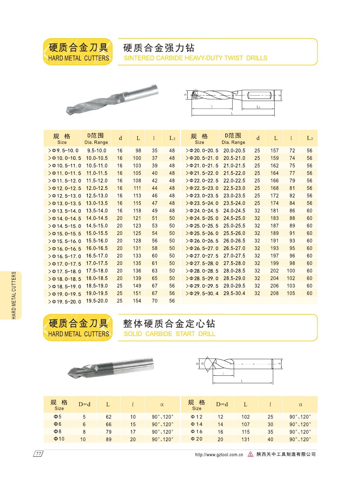 GUANZHONG hardmetal drills
