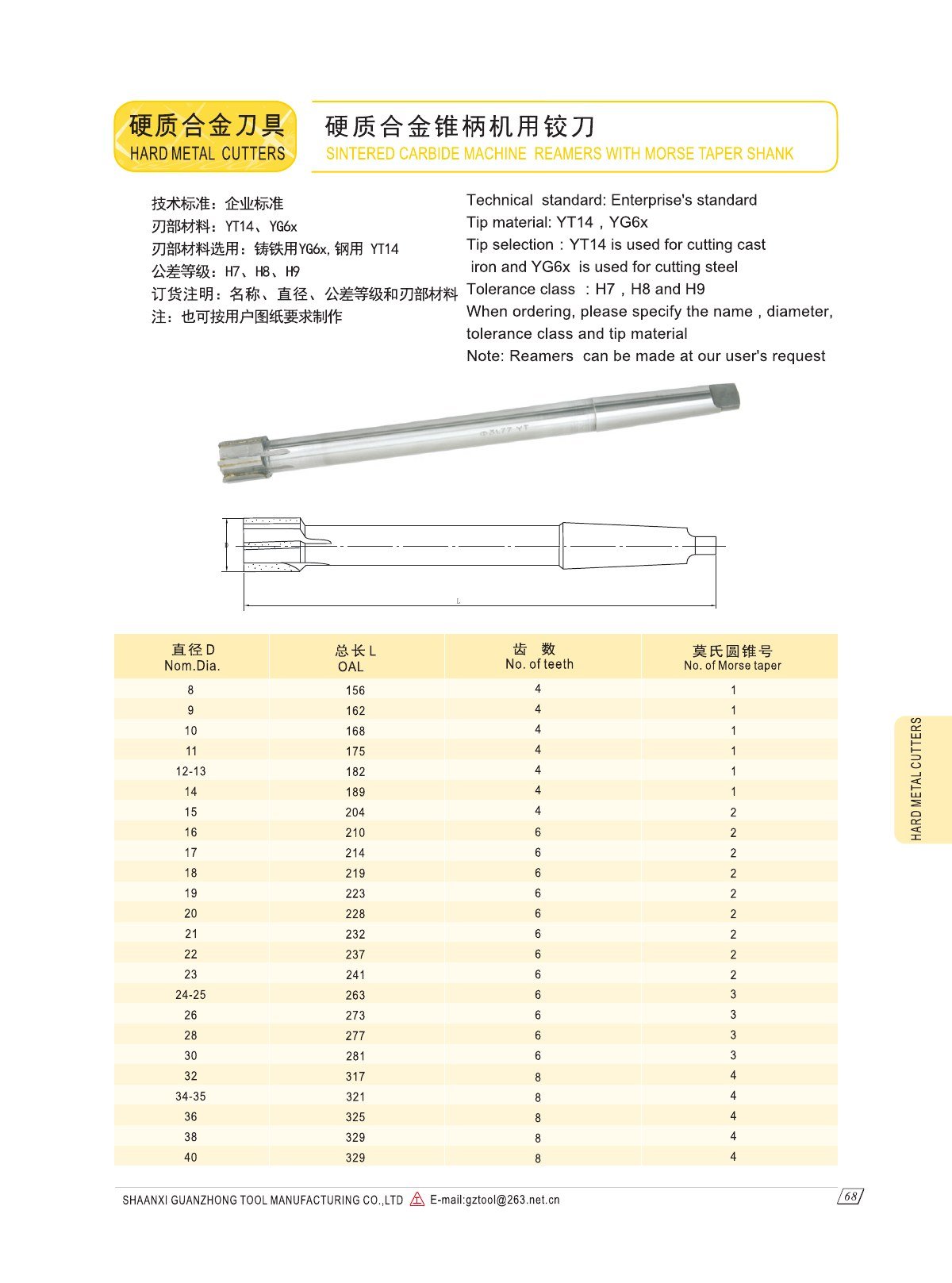 GUANZHONG hardmetal mills and reamers