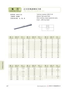 High-Speed Steel Tool Bits / 高速钢车刀条