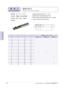 Milling Cutters / 铣刀