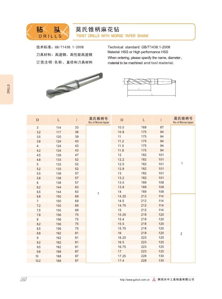 Drilling / 钻孔