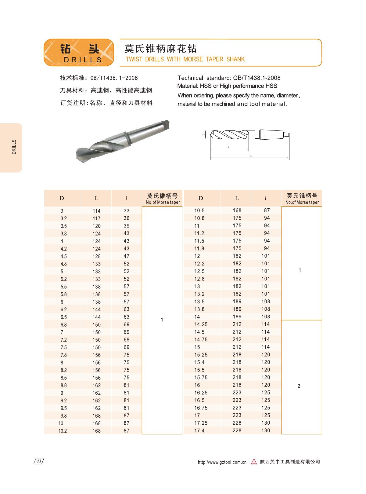 GUANZHONG Morse taper twist drills